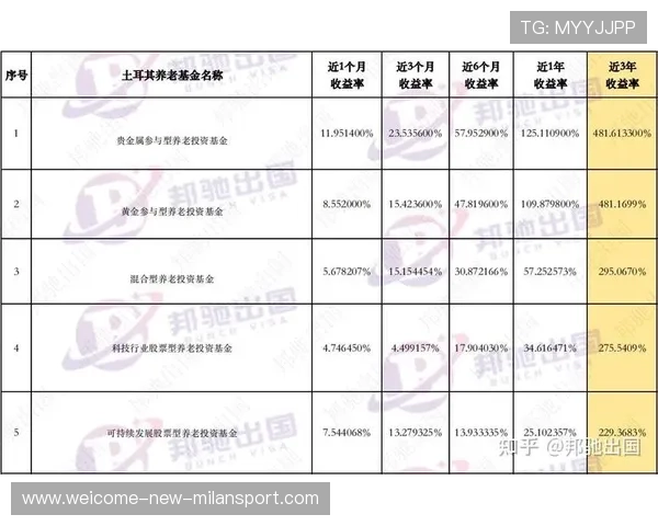 年均回报超5%，基本养老基金“钱生钱”能力不俗